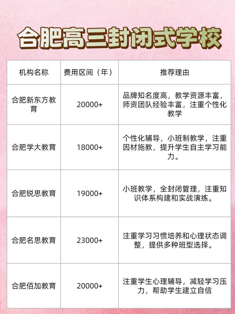 合肥高中培训学校谁好-图1