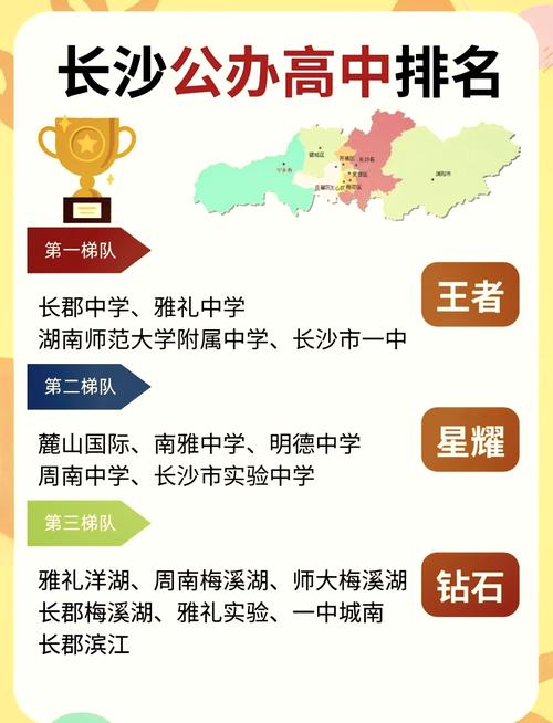 湖南高中学校100强-图1 湖南高中学校100强-图1