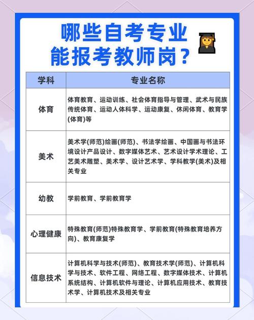 想考初中教师选什么专业-图1