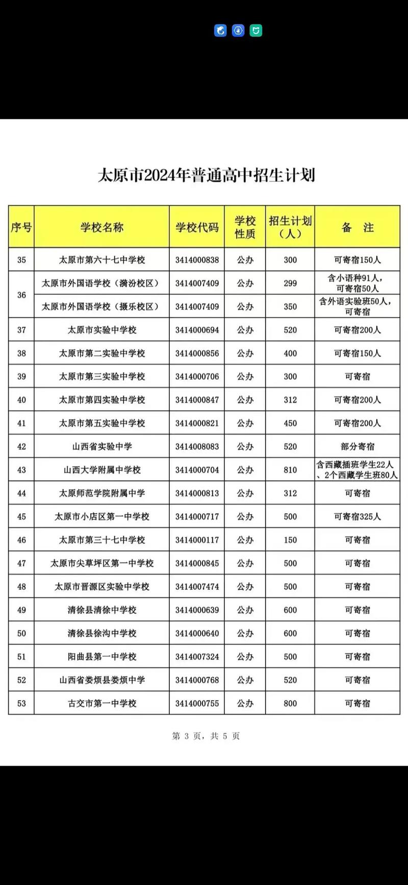 太原公立高中招生条件有哪些?-图2 太原公立高中招生条件有哪些?-图2