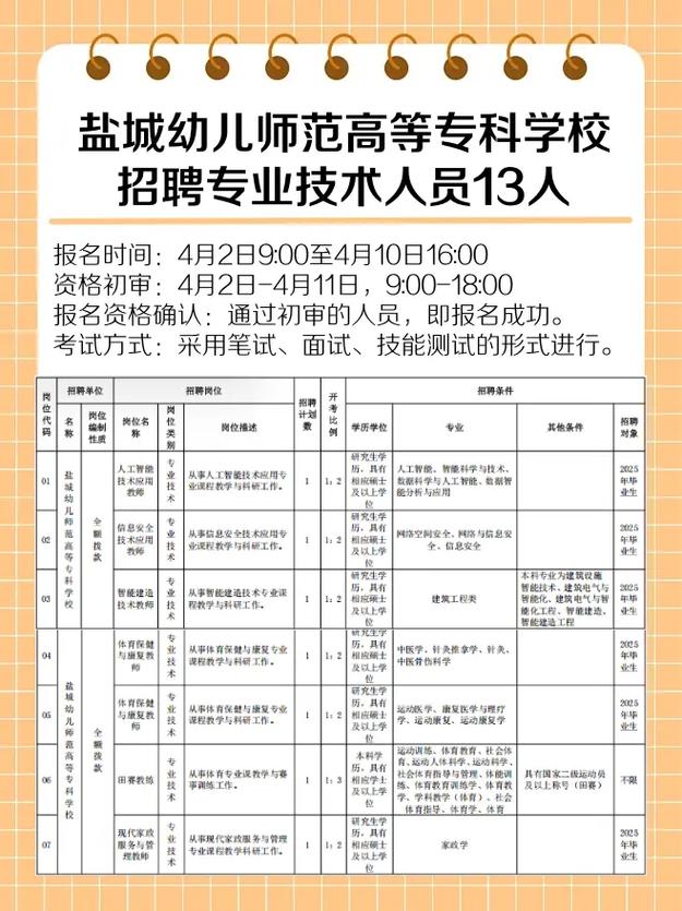 专科幼师毕业好找工作吗？-图2