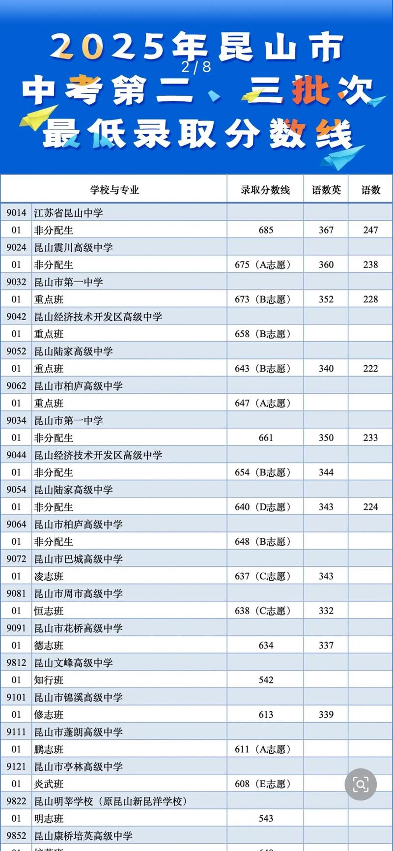 昆山可以考苏州高中吗-图1