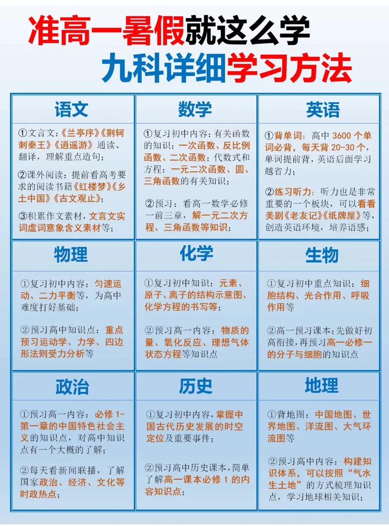 高中的课程可以自学吗-图1 高中的课程可以自学吗-图1