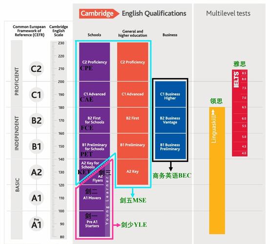 剑桥国际高中课程大纲有何特点?-图1 剑桥国际高中课程大纲有何特点?-图1