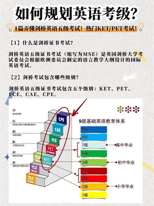 剑桥国际高中课程大纲有何特点?-图2 剑桥国际高中课程大纲有何特点?-图2