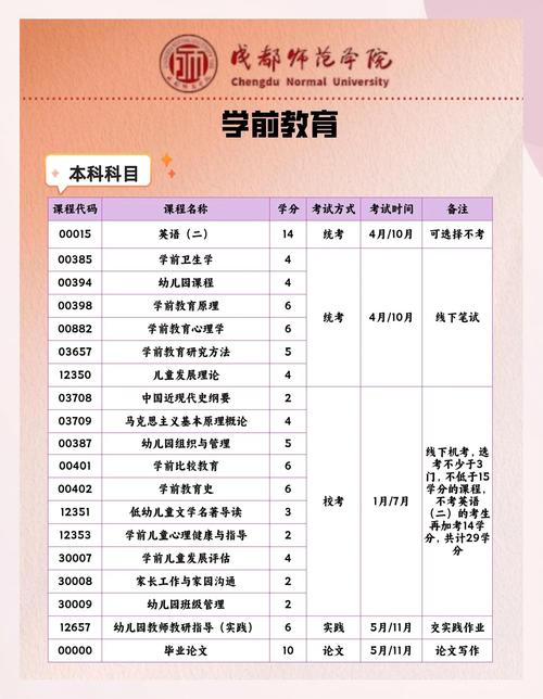 幼师专升本难度大吗？-图2