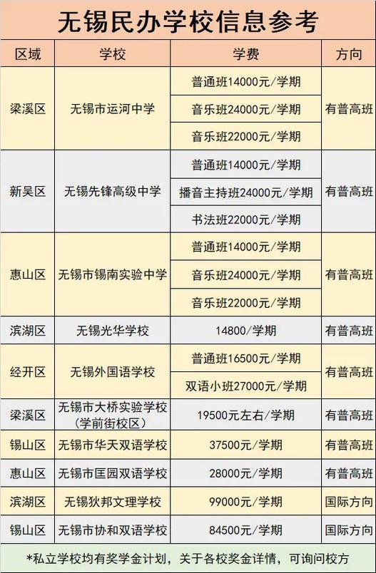 无锡民办寄宿高中排名哪家强？-图1