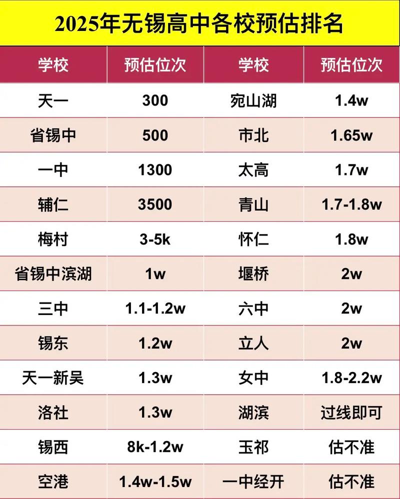 无锡民办寄宿高中排名哪家强？-图2