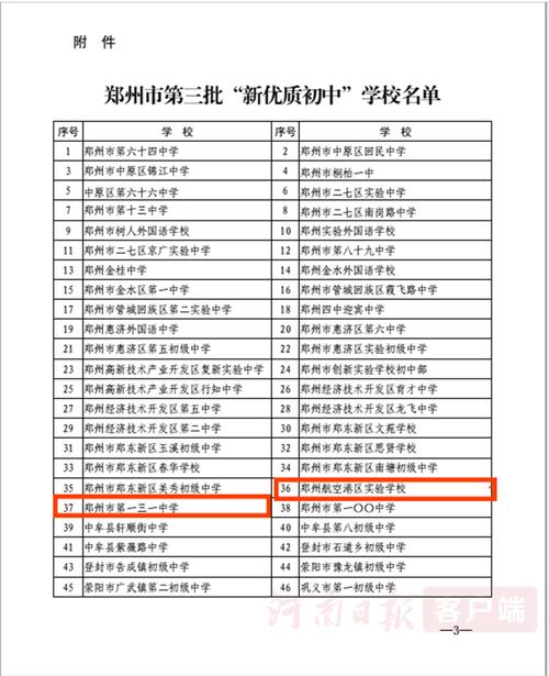 河南初中好学校有哪些?-图1 河南初中好学校有哪些?-图1