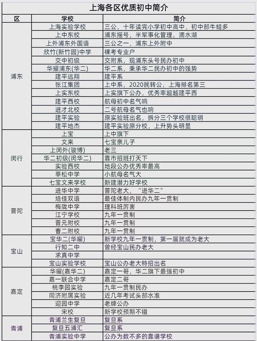 初中毕业后有哪些升学选择？-图2