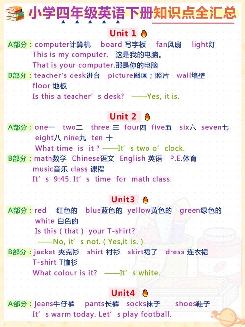 小学四年级英语怎么学更高效?-图2 小学四年级英语怎么学更高效?-图2