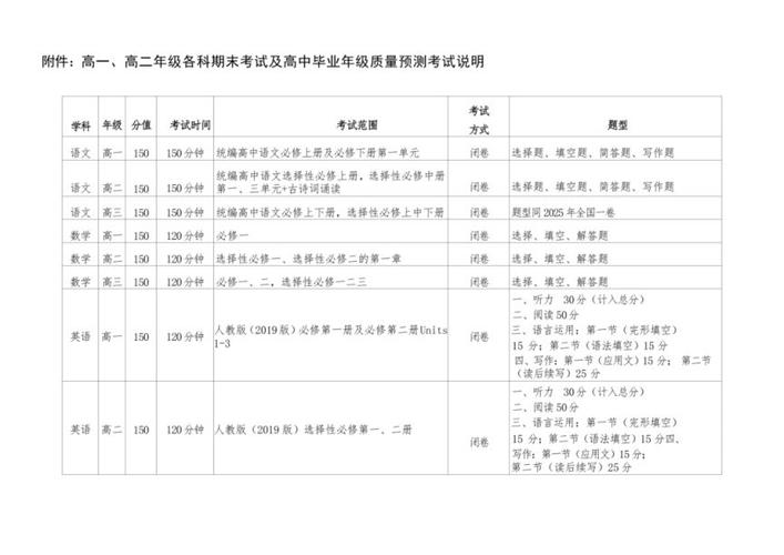 郑州高中提前考试科目-图1