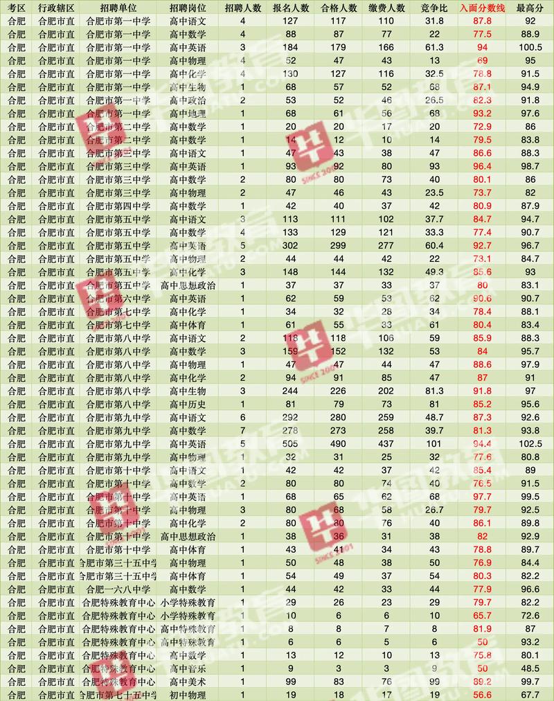 事业编制幼师考试录取率究竟有多低？-图3