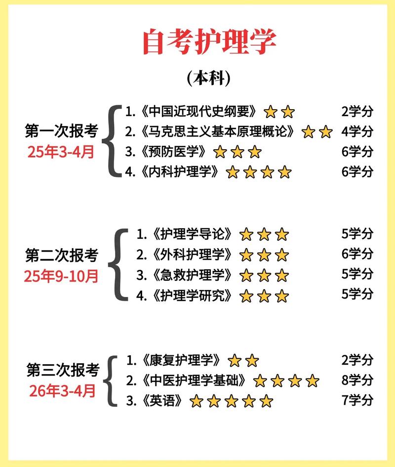 想学护理该怎么考高中-图2 想学护理该怎么考高中-图2