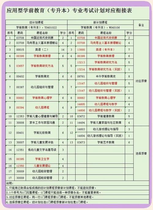 幼师考本科报考好的学校-图1