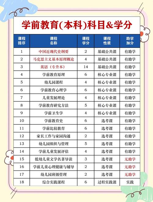 广东幼师专业主要学哪些科目？-图3