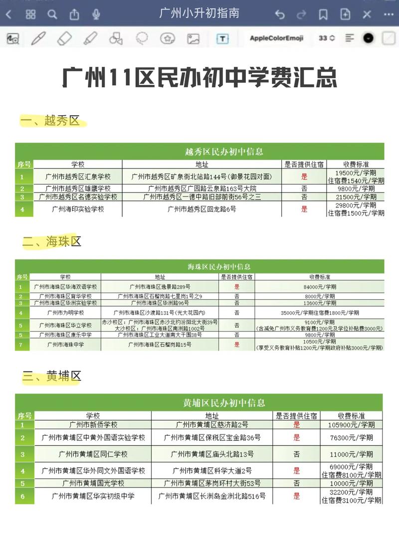 广州剑桥国际高中学费是多少?-图3 广州剑桥国际高中学费是多少?-图3