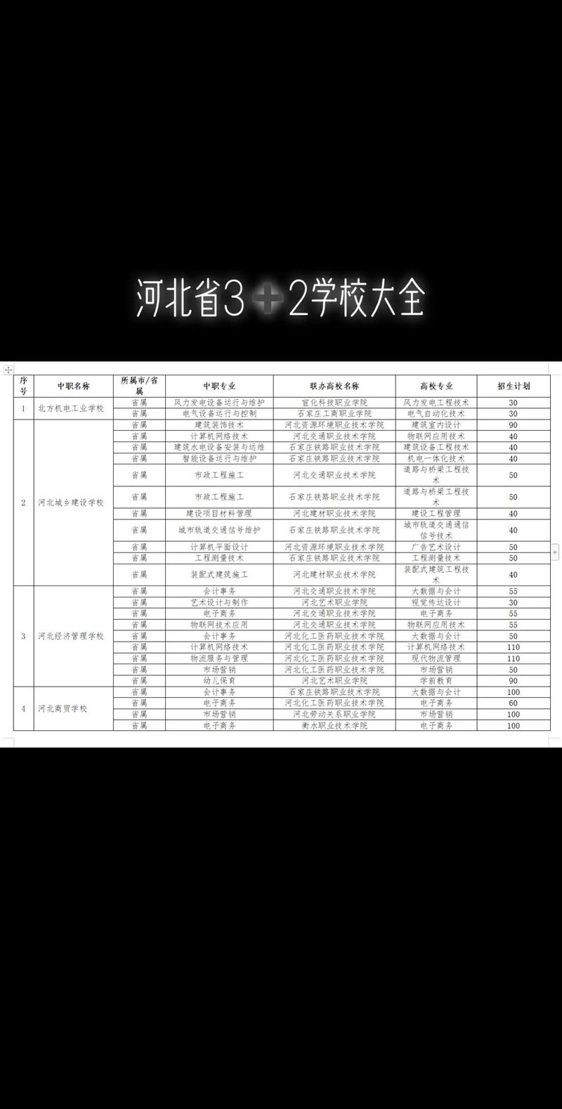 河北3+2幼师专业毕业后能当正式老师吗?-图1 河北3+2幼师专业毕业后能当正式老师吗?-图1