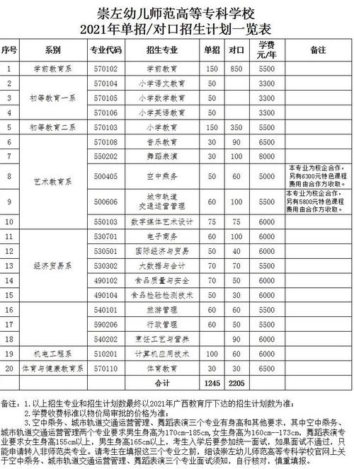 临沂幼师学校学费具体是多少？-图1