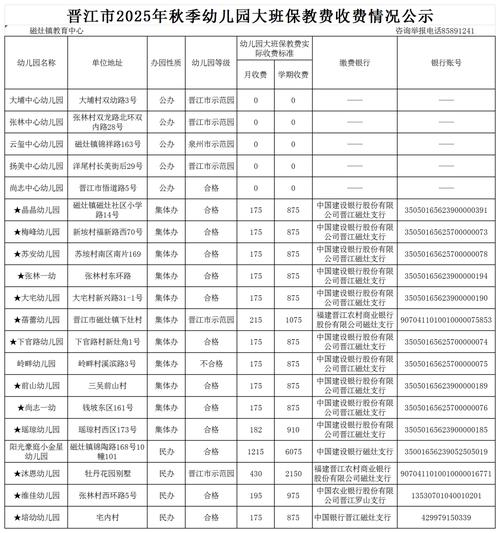幼师培训费用多少？不同学校差异大吗？-图1