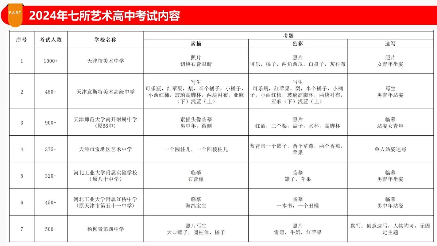 艺考生中考录取分数线如何计算?-图3 艺考生中考录取分数线如何计算?-图3
