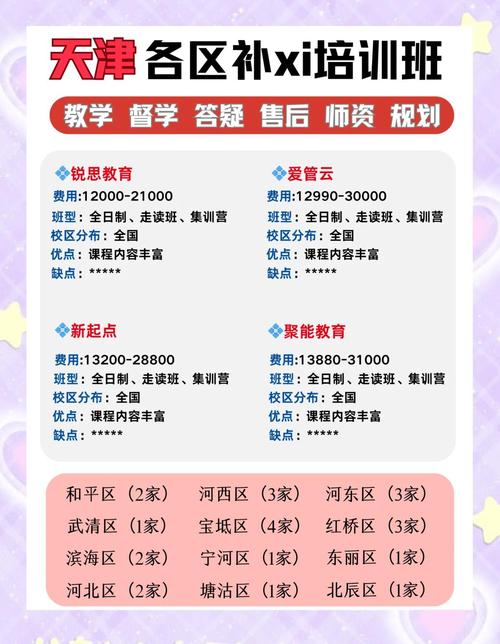 天津初中数学补课哪家靠谱？-图2