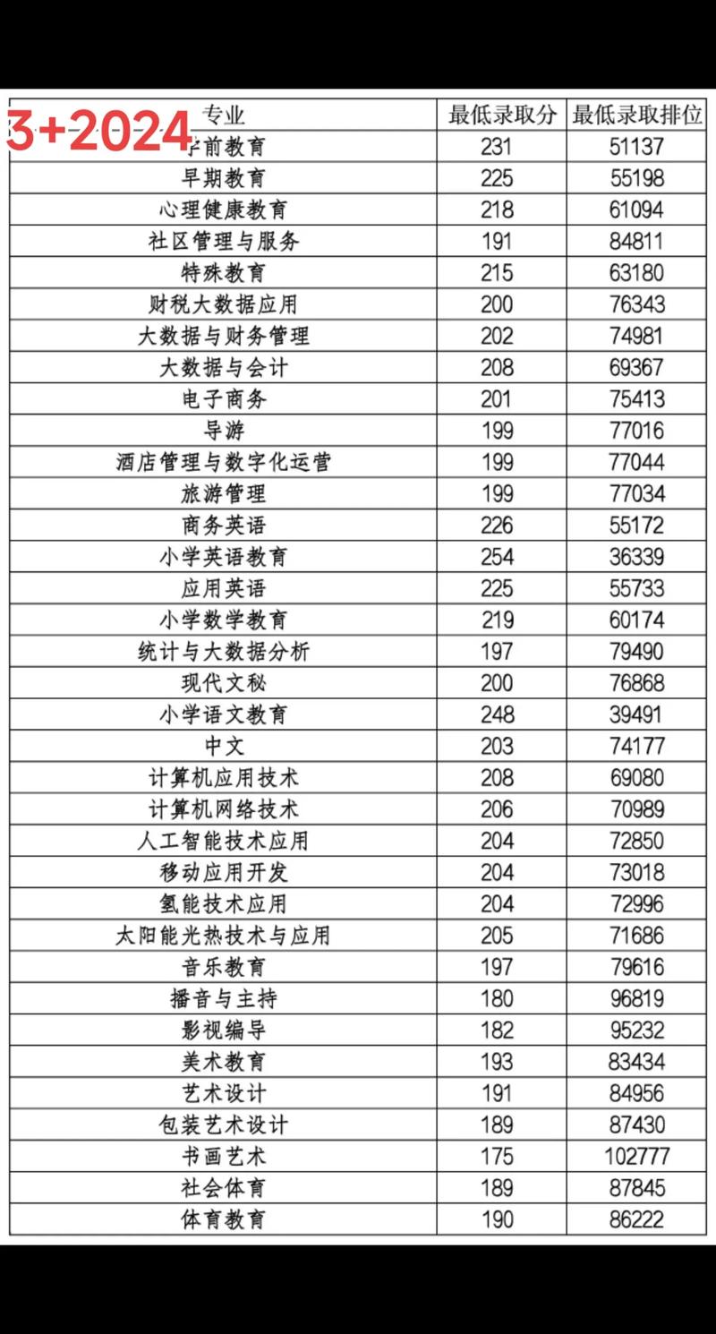 春季高考幼师自学能行吗？-图2