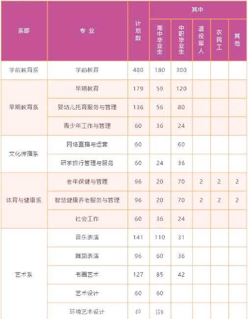 幼师学校有哪些专业学校-图2 幼师学校有哪些专业学校-图2