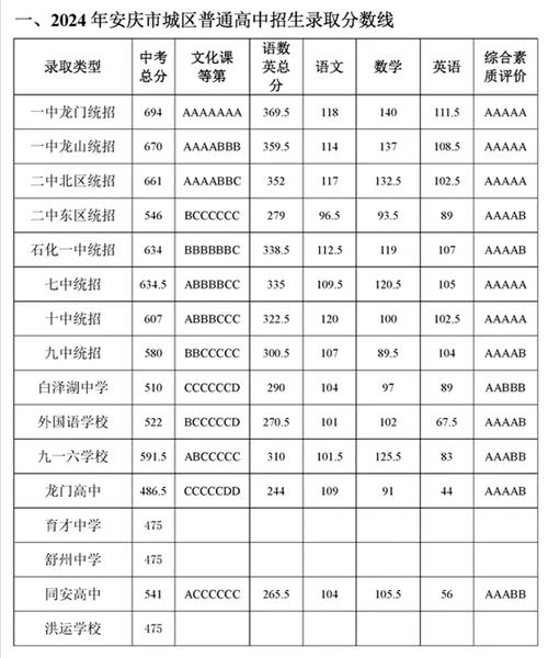 安庆公立高中学费具体是多少？-图2