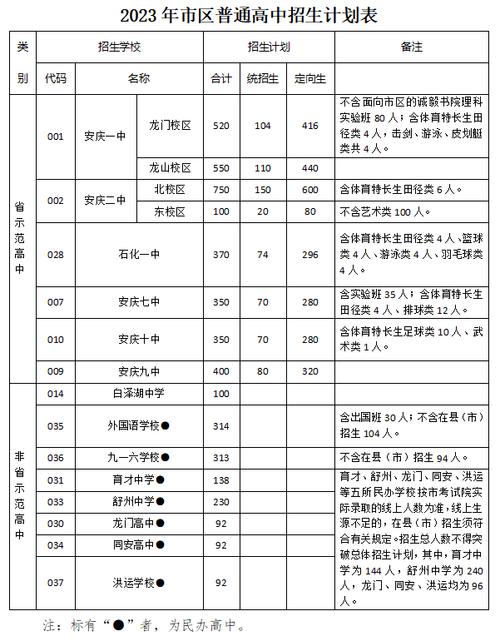 安庆公立高中学费具体是多少？-图3