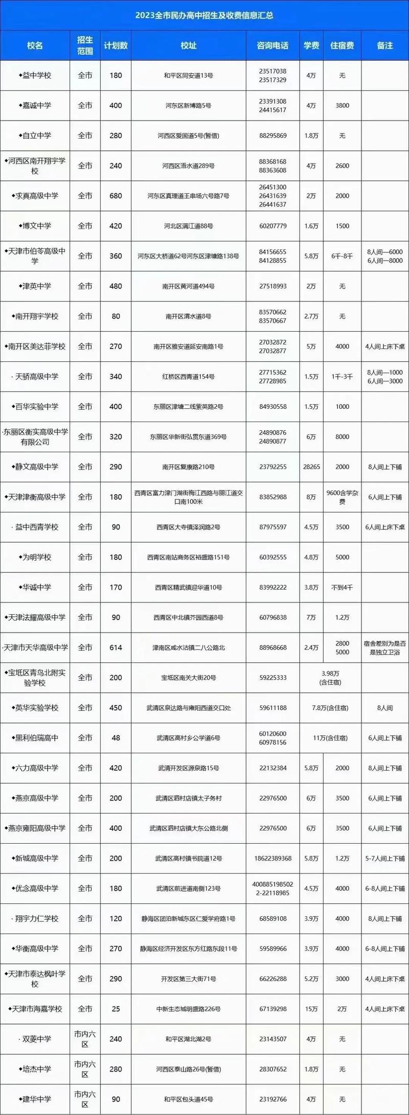 钟英中学高中收费标准是什么？-图3