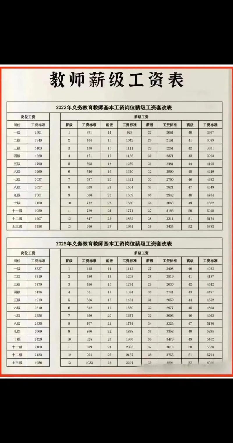 天津初中老师月薪究竟多少？-图3