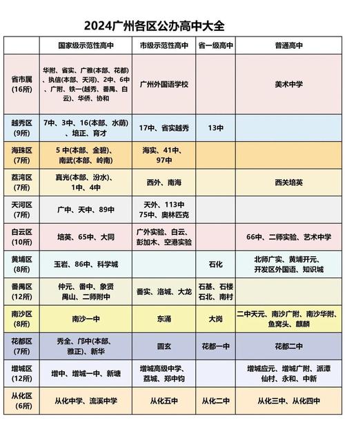 广州民办初中走读排名哪家强？-图1