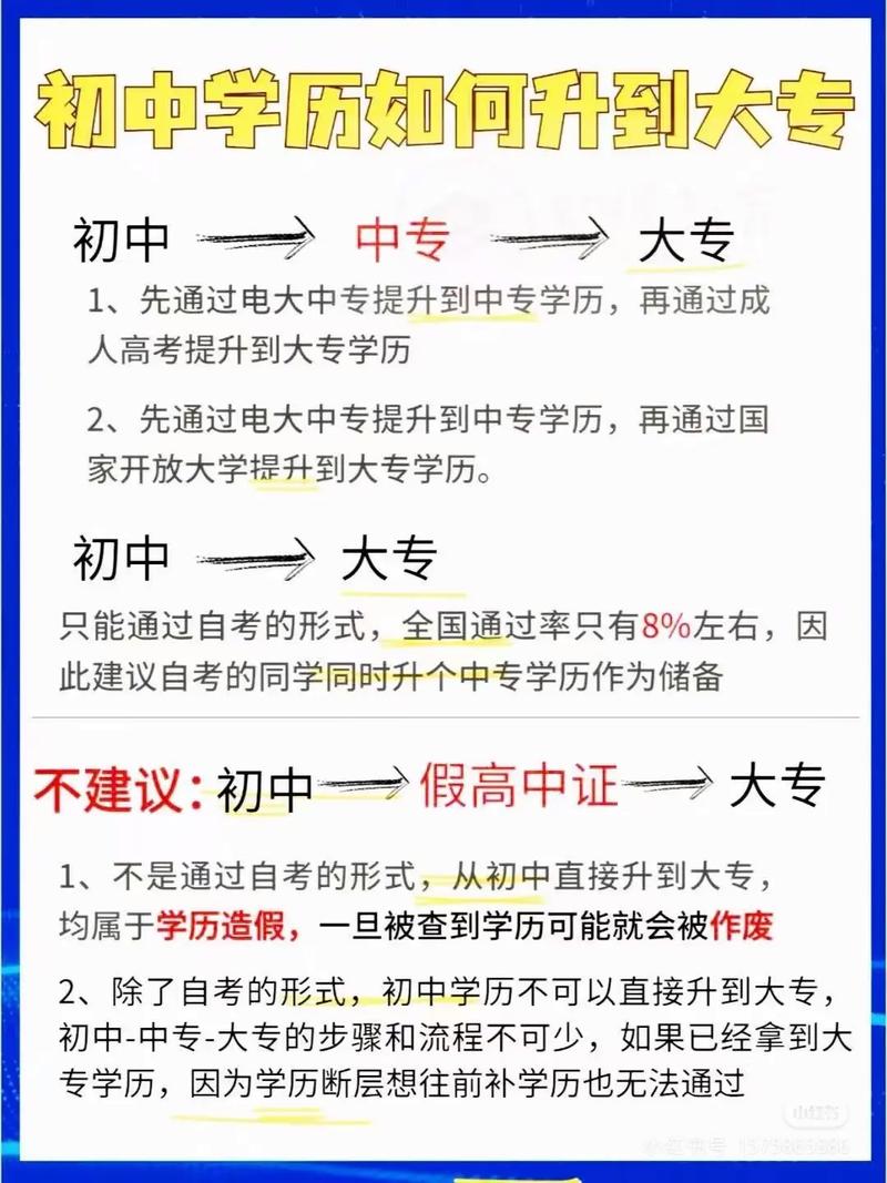 初中怎么提升自己的学历-图1