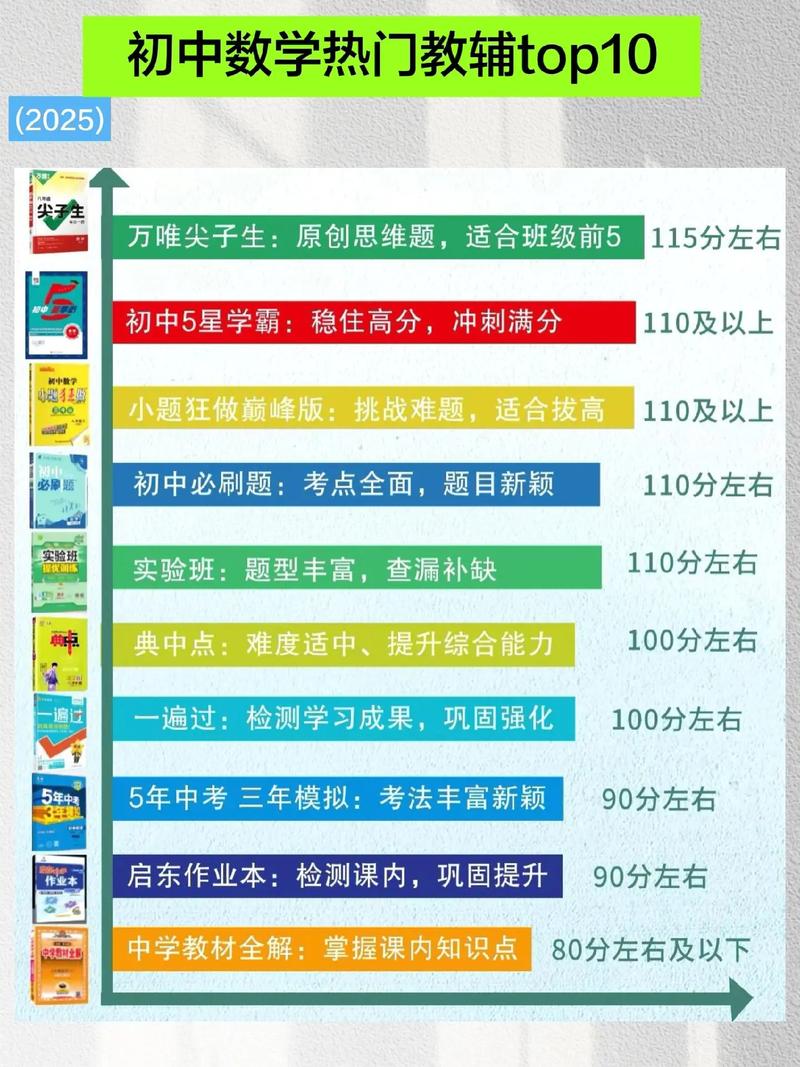 厦门初中数学辅导机构怎么选？-图1