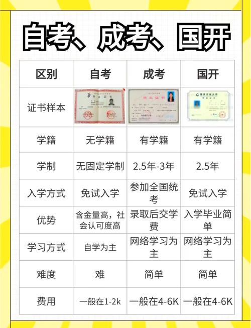 高中学历如何提升至本科学历?-图1 高中学历如何提升至本科学历?-图1