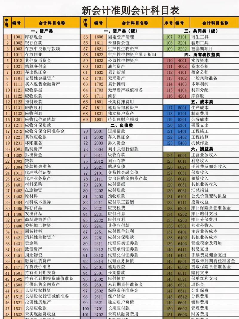 2025中小学会计科目有哪些调整?-图2 2025中小学会计科目有哪些调整?-图2