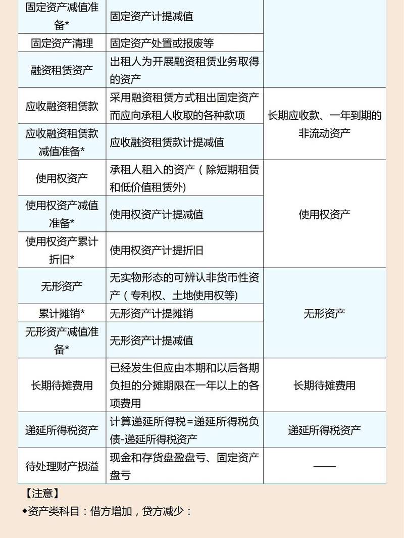 2025中小学会计科目有哪些调整?-图3 2025中小学会计科目有哪些调整?-图3