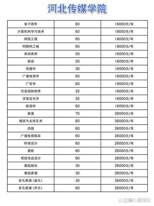 河北省幼师学校学费多少-图2