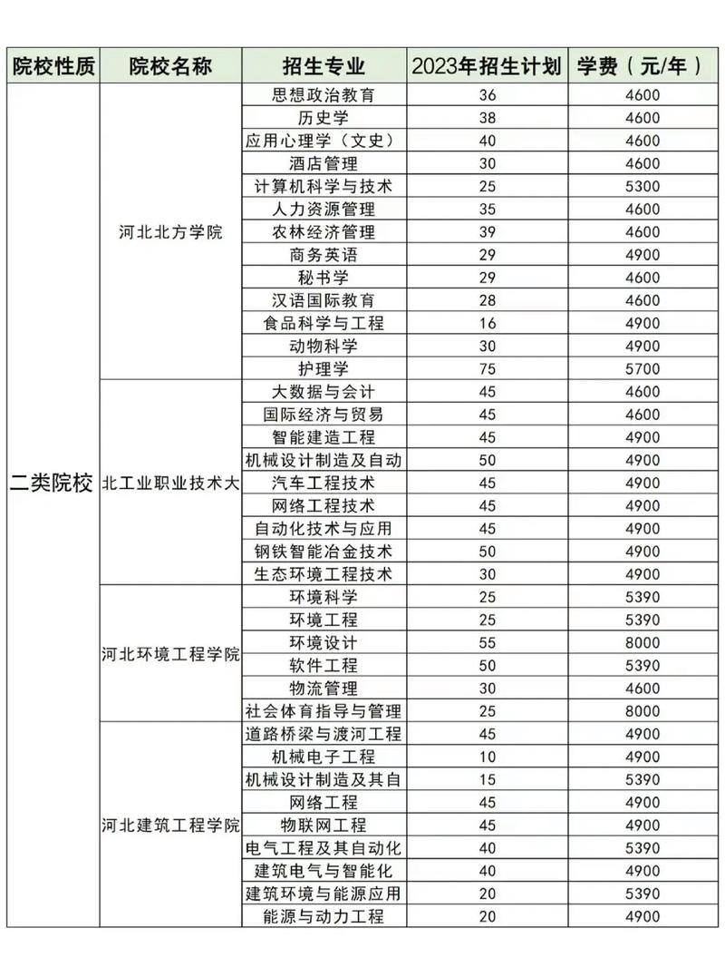 河北省幼师学校学费多少-图3