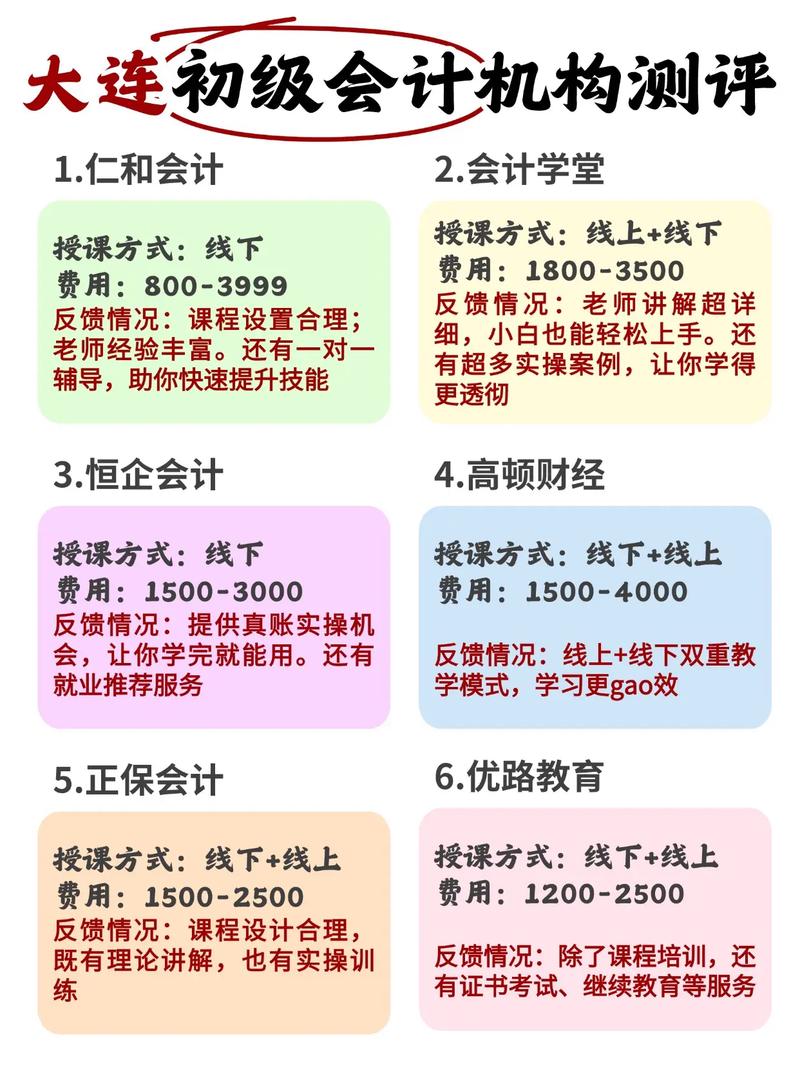大连初中培训机构有哪些?怎么选靠谱的?-图2 大连初中培训机构有哪些?怎么选靠谱的?-图2