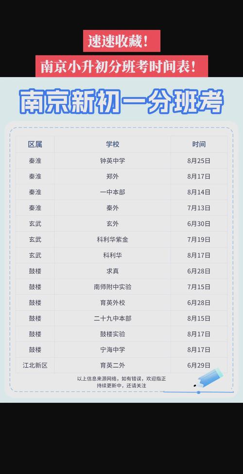 南京初中分班问题该向哪里投诉?-图2 南京初中分班问题该向哪里投诉?-图2