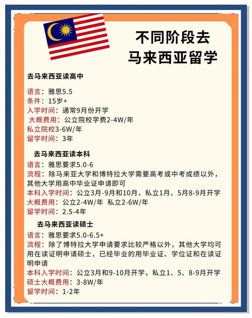 马来西亚高中留学,英语要求高吗?-图2 马来西亚高中留学,英语要求高吗?-图2