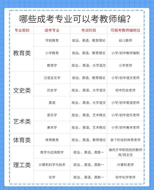 非师范生考幼师编制还有机会吗？-图1