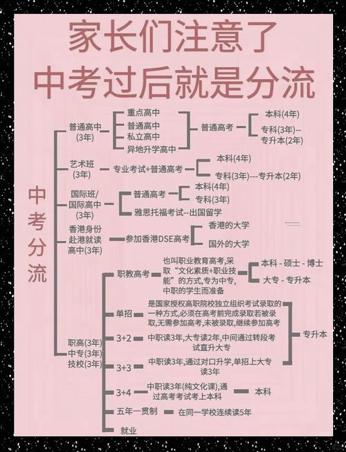 初中升高中有哪些途径？-图2