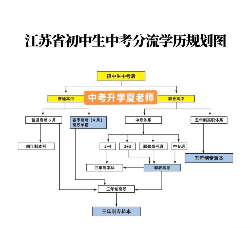 初中升高中有哪些途径？-图1