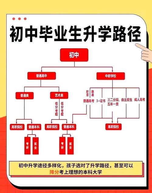 初中升高中有哪些途径？-图3