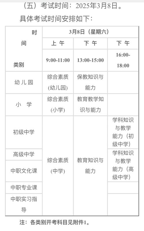 2025幼师教资笔试考什么？-图2