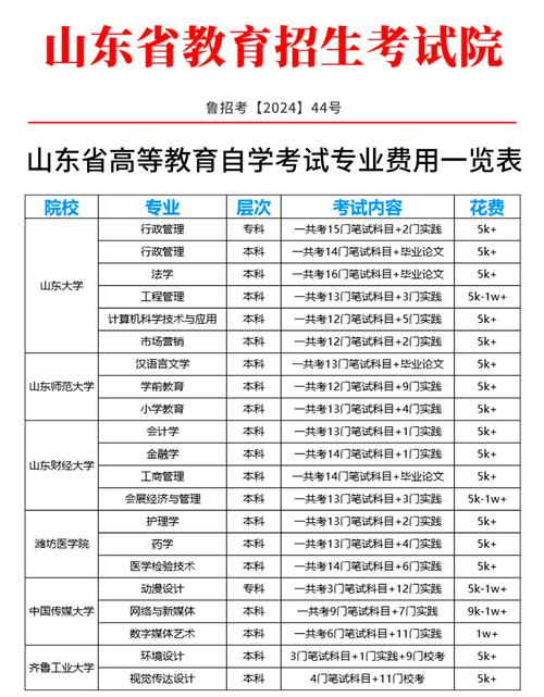 阳艺高中济宁学费具体是多少?-图1 阳艺高中济宁学费具体是多少?-图1
