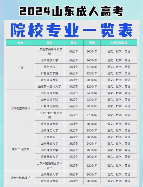 阳艺高中济宁学费具体是多少?-图2 阳艺高中济宁学费具体是多少?-图2